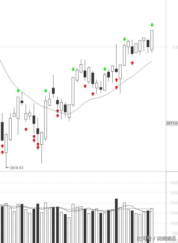 A股量化交易心理指数,网上炒股票开户怎么操作