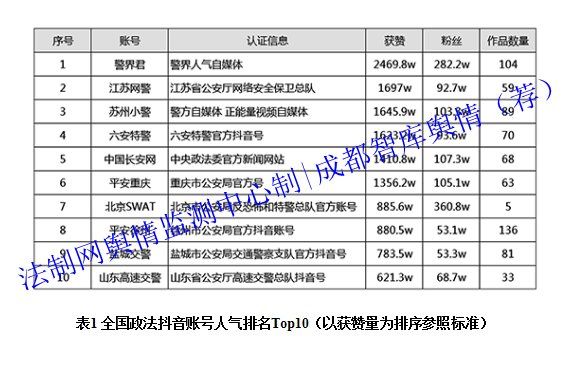 成都智库舆情力荐政法机构集体入驻抖音五大舆