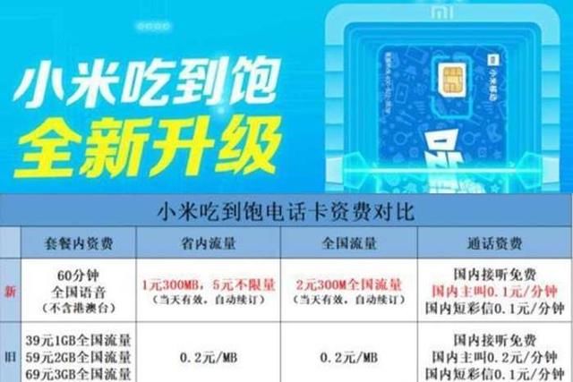 米粉卡被抛弃,小米吃到饱卡月租5元!省内不限