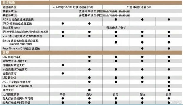 东风本田URV图片内饰 新5座SUV配置对比新款CRV