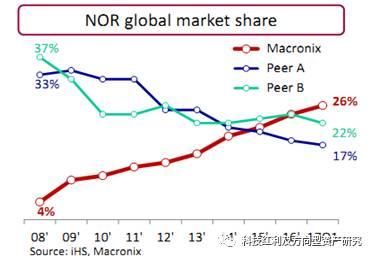 随笔13 中国半导体产业思考:硅片缺口创历史+
