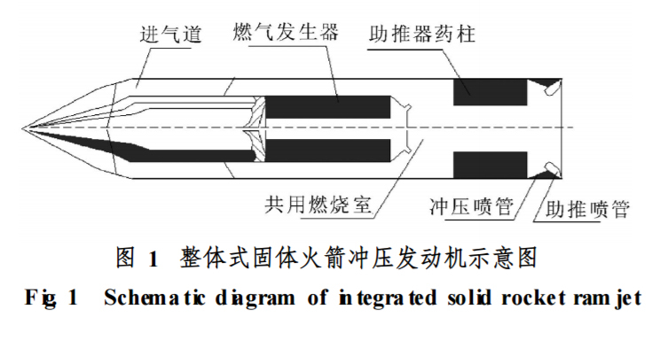 固體衝壓發動機的多種結構示意圖從衝壓發動機的工作原理考慮,僅僅