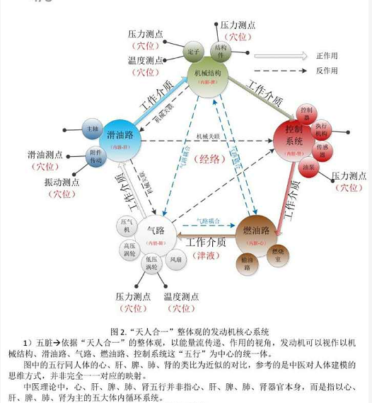 “中医诊疗发动机”论文引争议 作者:并非灌中药只是借用思维 “中医诊疗发动机”论文引争议 作者:并非灌中药只是借用思维