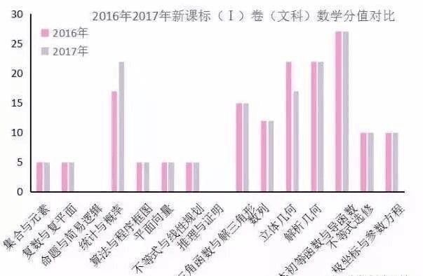 高考数学全国卷题型及命题规律分析-北京时间