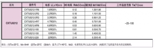 一文讀懂開關電源如何配合適的電感 科技 第2張