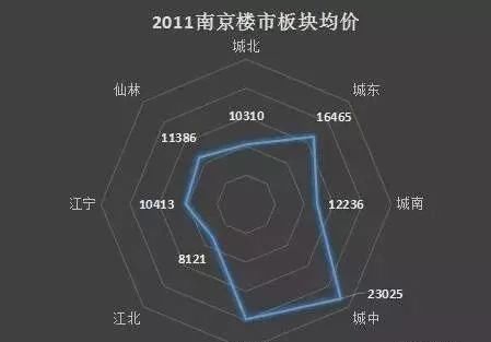 南京房价最便宜时居然只要1900元\/?看完我震