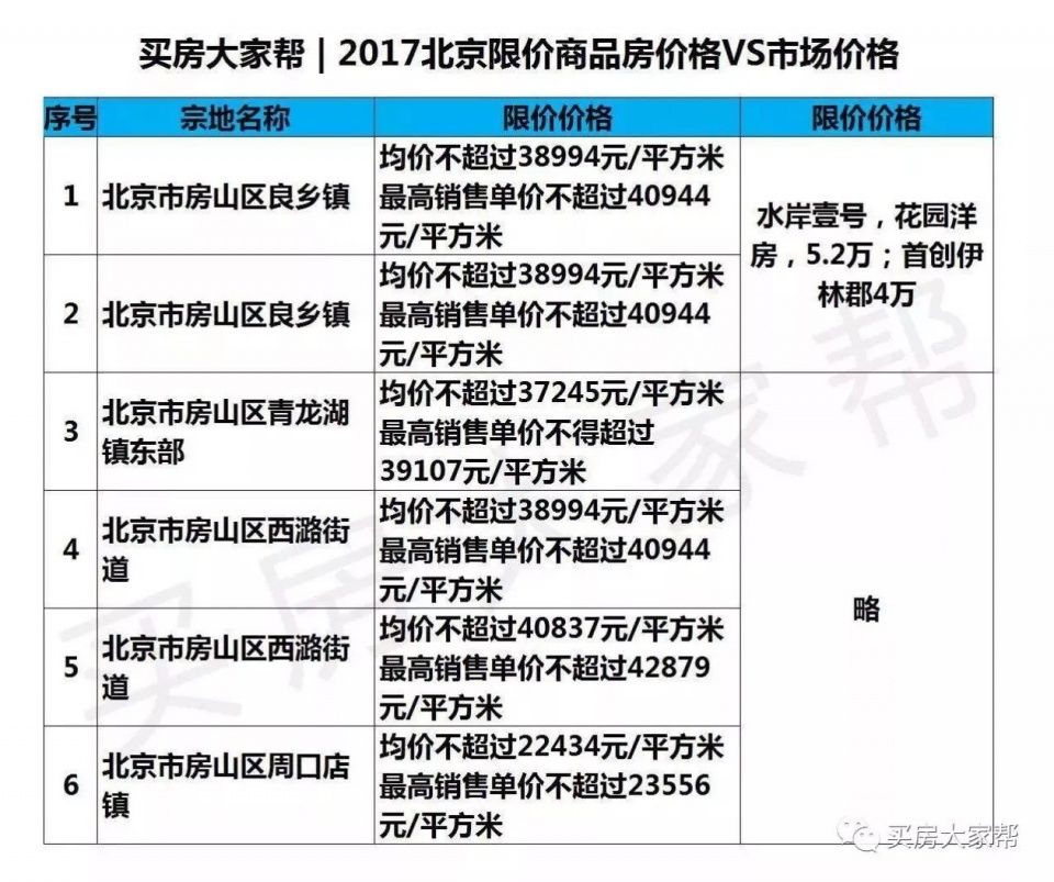 年薪60万住自如群租房,一线城市买房有多难!