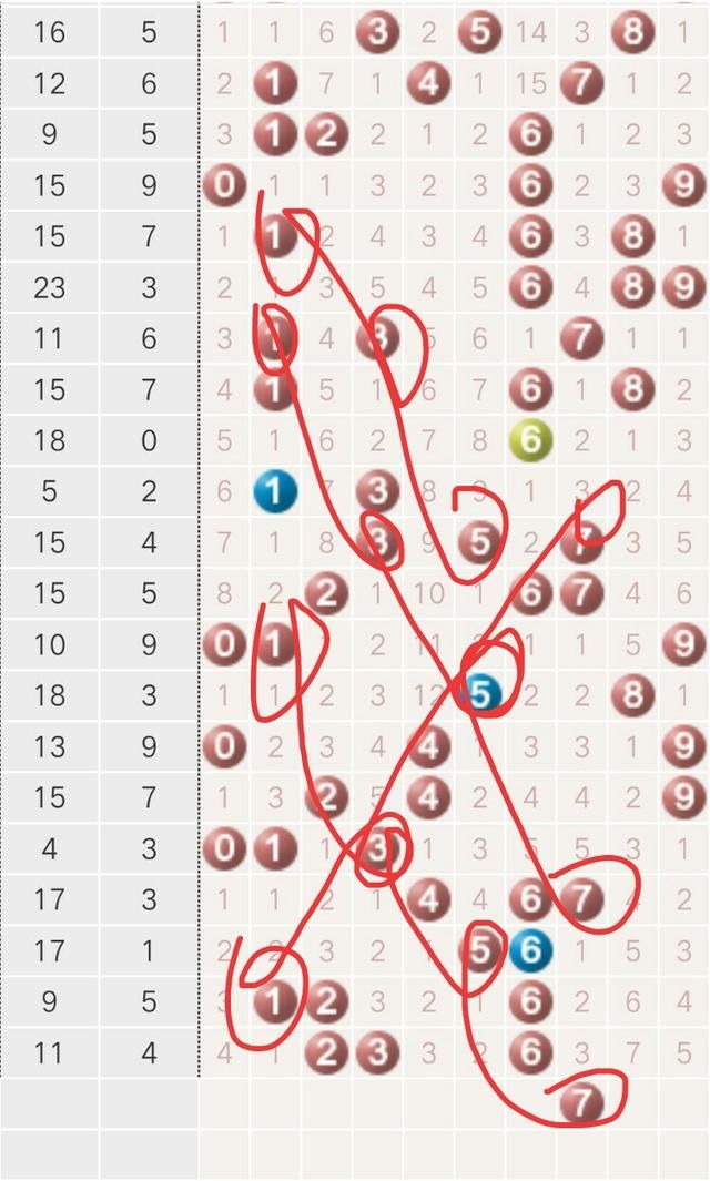 福彩3D2018001期小规律图表分析