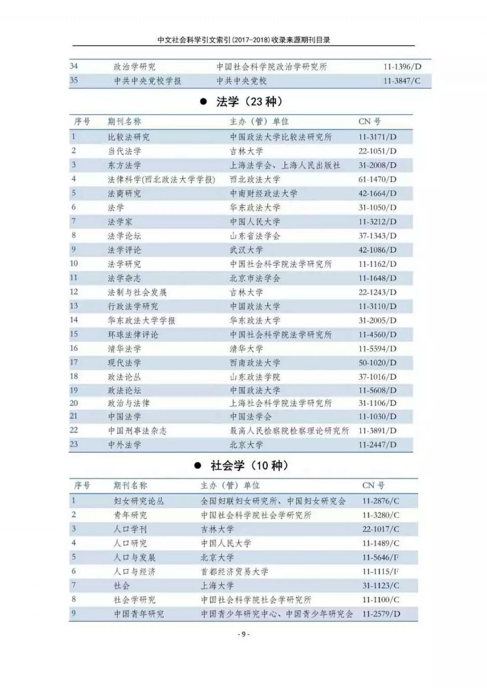 南大核心CSSCI官网发布最新名单!