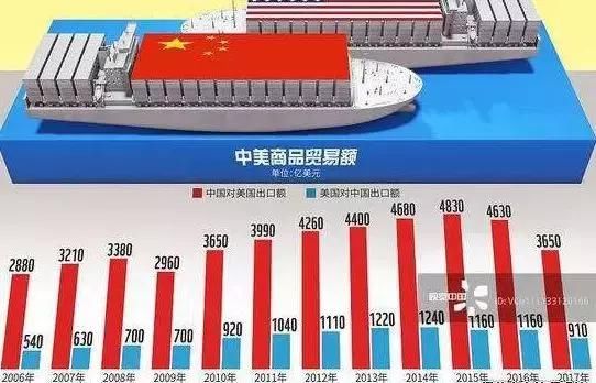 【重磅】中美贸易战,为什么这四只股票最受益