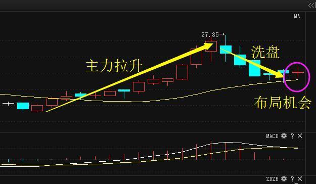 5G+芯片概念第一龙头股被低估,业绩暴增912%
