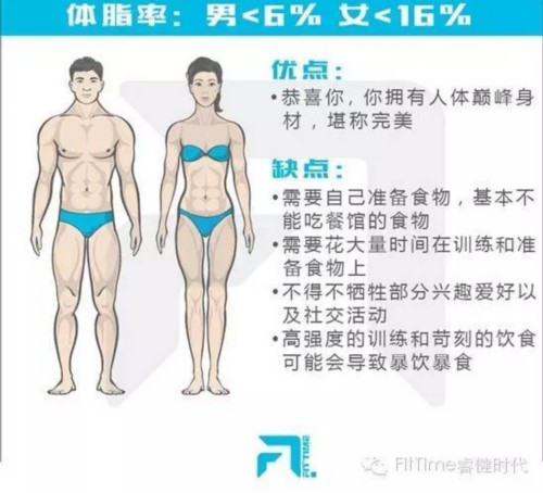 不同身材的喜与忧 你是哪一种 小妙精选 不同身材的喜与忧 你是哪一种 小妙精选