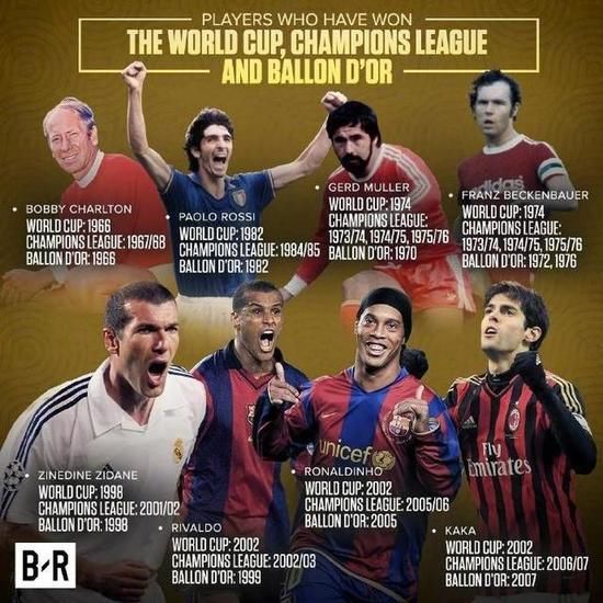 足球界世界杯+欧冠+金球奖大满贯球员一览