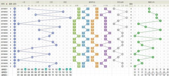 双色球18071期预测:10条公式过滤号码,反选号
