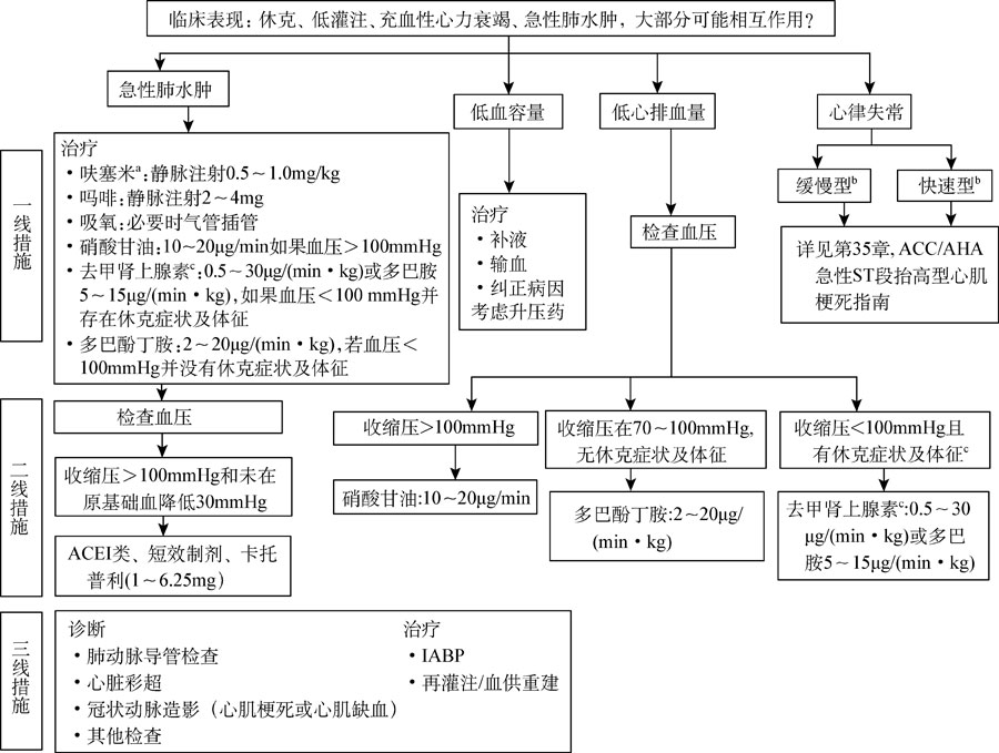 从机制到诊断和治疗,一文概括心源性休克的相