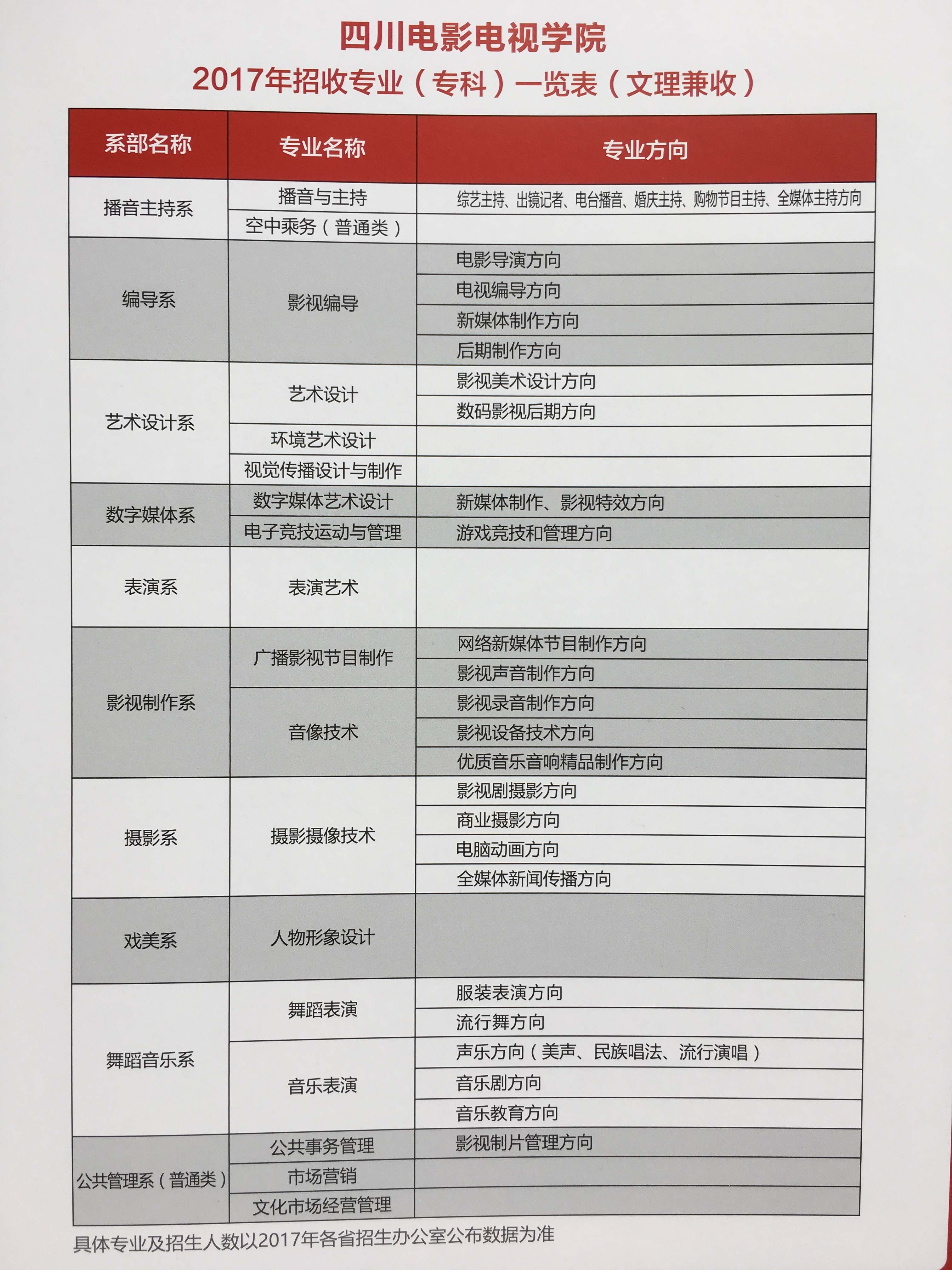 四川电影电视学院首设电竞专业