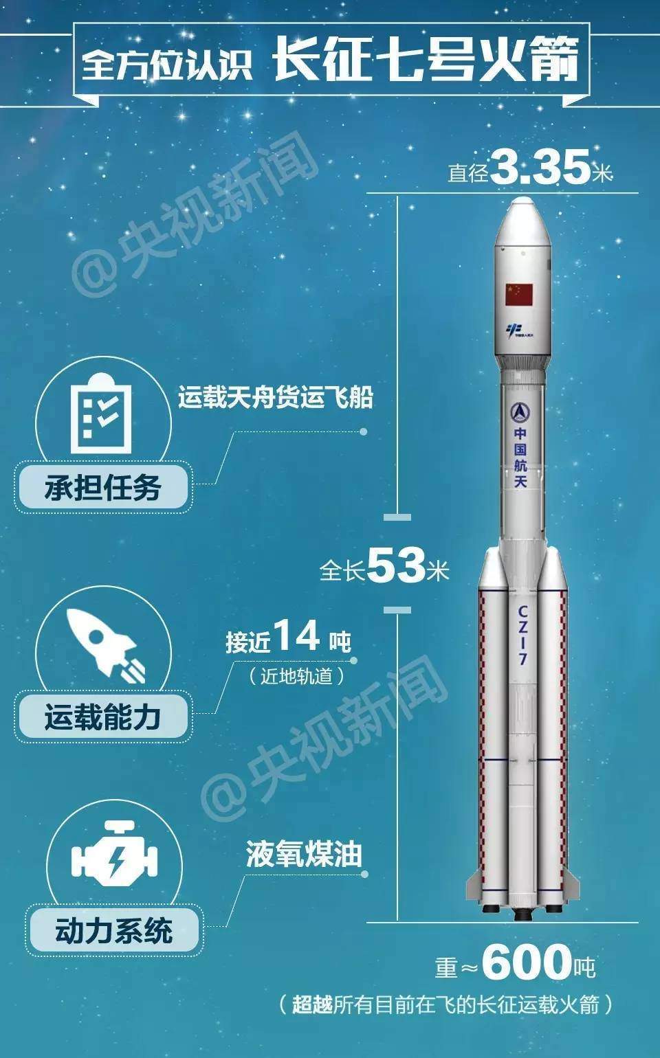 长征13号资料图片