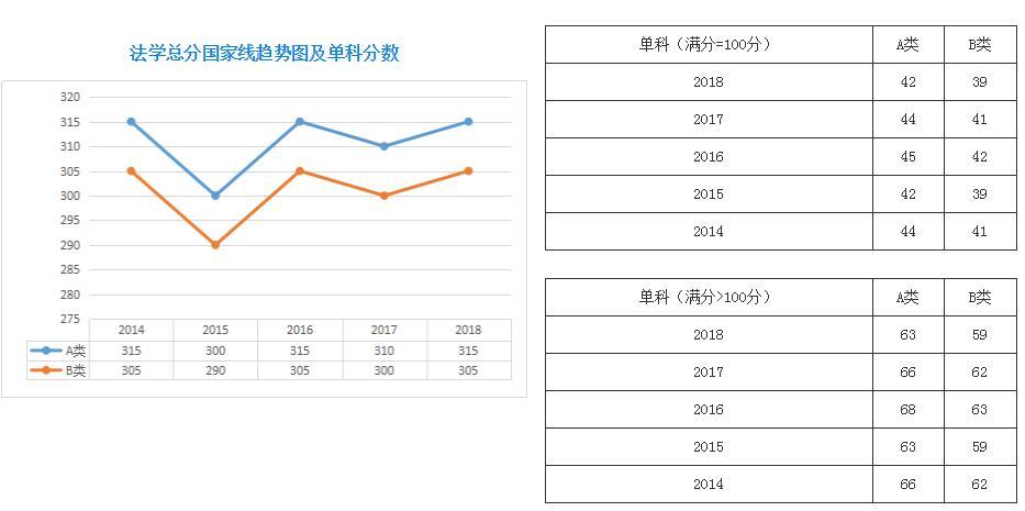 2019考研法学国家线预估及法学历年国家线