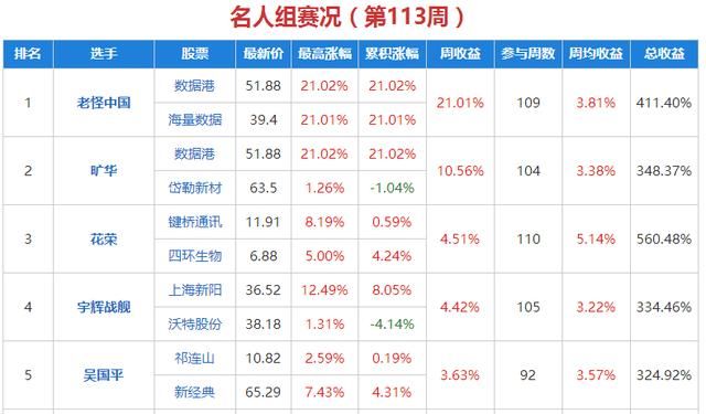 水晶球选股大赛12.12:紫光再度举牌文一科技,文