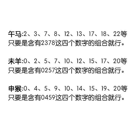数字也有五行,12生肖吉利数字都有哪些?