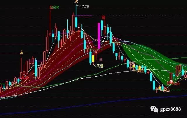 老股民酒后吐真言,史上最牛主图指标意外泄漏