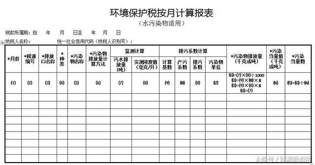 环保税如何申报?税务总局发布《环境保护税纳