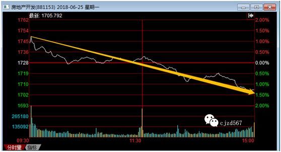 棚改政策变动停止放水,楼市再次中枪