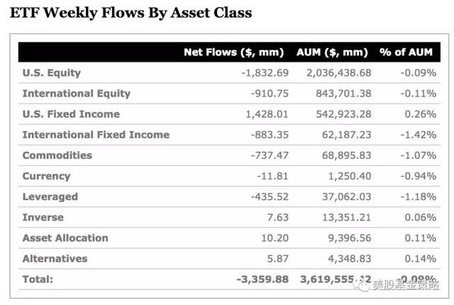 美国四处开打贸易战为何淡定自若?独角兽踩踏