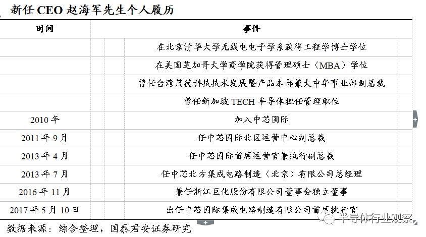 当我们谈中芯国际的14nm,谈的是什么?