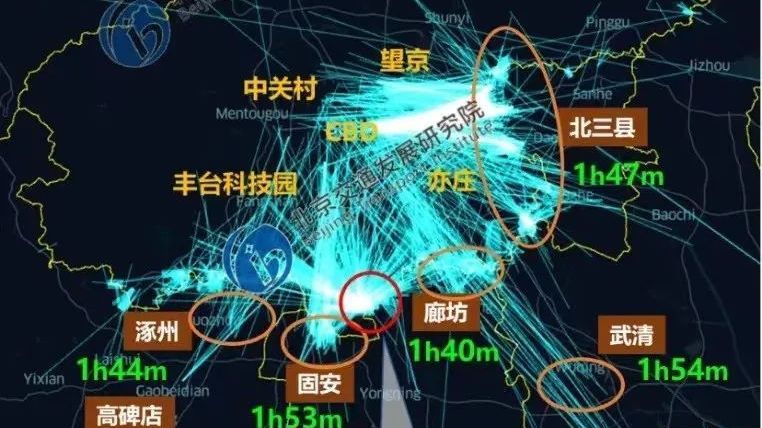 环京地区进京通勤者中北三县占比近半,目的地主要为CBD和望京 环京地区进京通勤者中北三县占比近半,目的地主要为CBD和望京