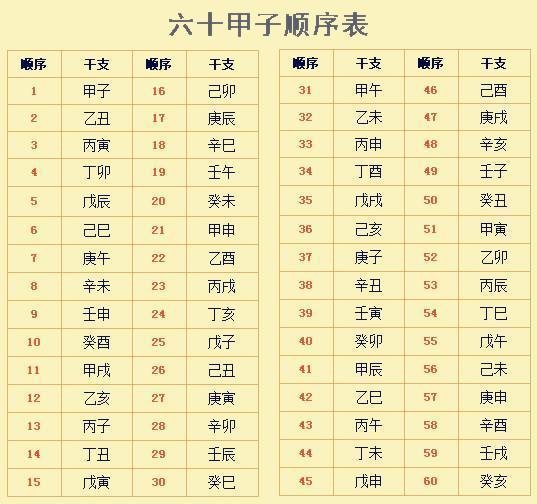 再谈八字排盘实例详解(五)排大运、小运和流年 再谈八字排盘实例详解(五)排大运、小运和流年