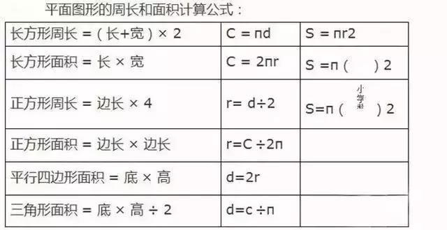 小学数学18个 重难点 及7个 易错点 知识精编汇