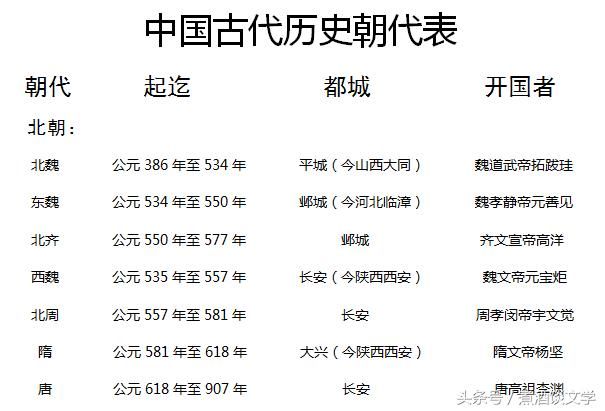最全的中国古代历史朝代表,中小学生一定要记