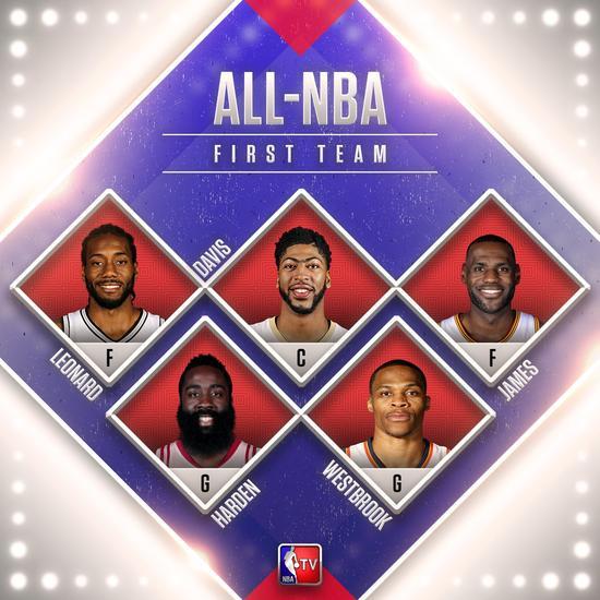 哈登詹皇领衔NBA最佳阵容一队 库里杜兰特进二阵