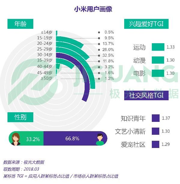 5G旗舰新机HTCU12+|小米8重磅功能坐实|OV