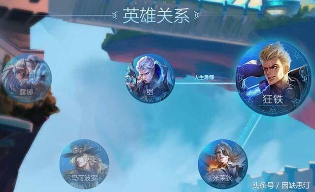 S11赛季海都有啥秘密?狂铁故事背景告诉你!露