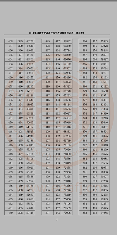 福建省教育考试院公布高考成绩排位表 填报志