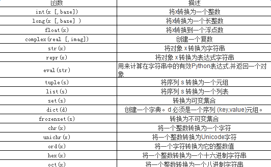 图零科技:python的特点执行原理以及数据类型