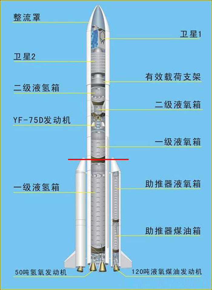 长征五号B结构图片