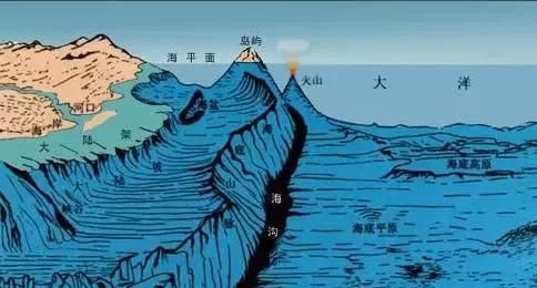 大海中出现神秘黑洞,是外星人在捣鬼吗?