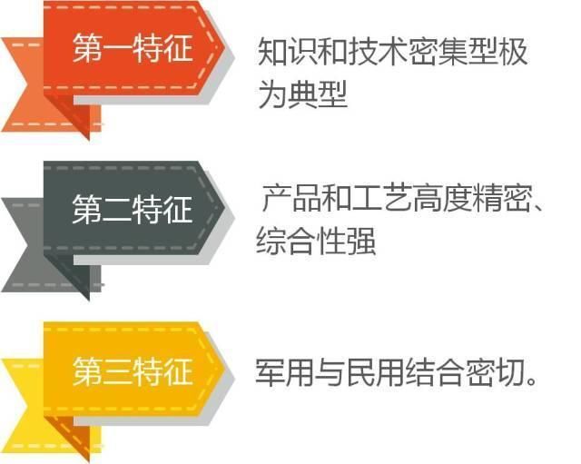 军工系列 |大飞机起飞,航空工业概念股有哪些?