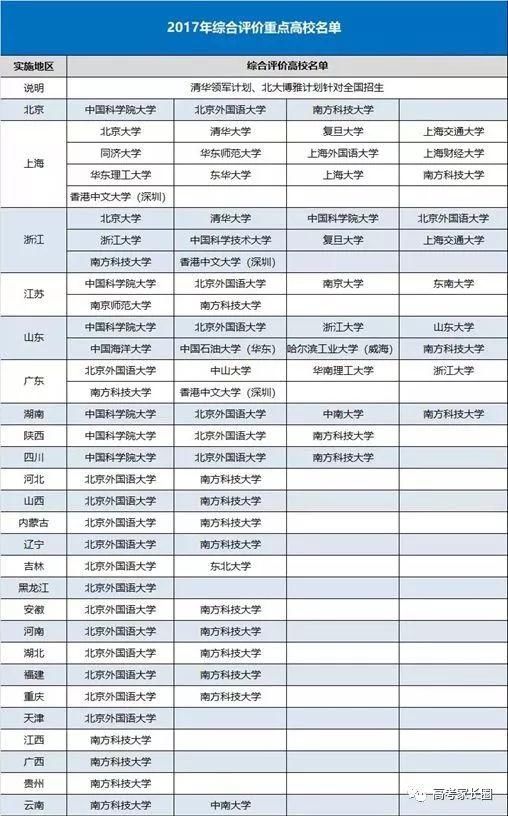 教育部长肯定新高考改革:未来想进名校,纯看高
