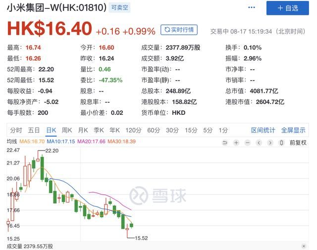 从小米股价暴跌,看高性价比背后的谎言