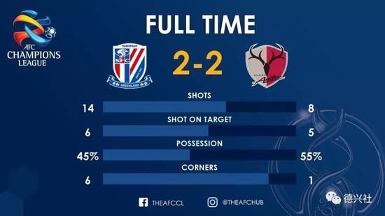 观点:亚冠两平局能接受 恒大需避全北申花折于