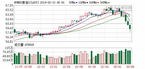 又见大行情!美股在暴涨暴跌之间切换自如 原油