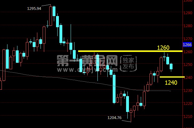 预计不加息 黄金价格为何不涨反跌?后市走势还