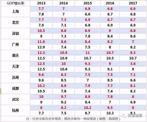 武汉gdp_2018武汉gdp