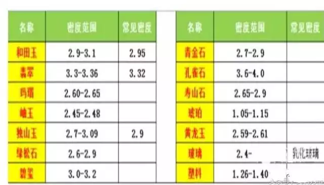 和田玉石密度对照表图片