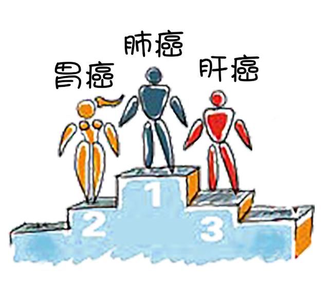 马云说的未来十年中国的三大癌症困扰着每一个