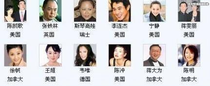 金城武是日本人?还有深爱的他们国籍曝光,网友